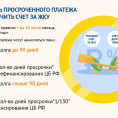 Как пени за несвоевременную оплату могут увеличить коммунальный счёт